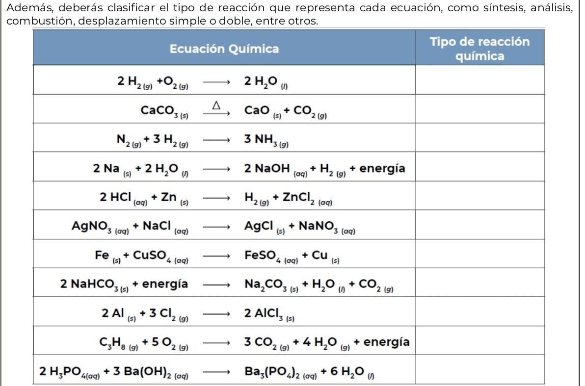 Además, deberás clasificar el tipo de reacción que representa cada ecuación, como síntesis, análisis,
co
2H_3PO_4(aq)+3Ba(OH)_2(aq)to Ba_3(PO_4)_2(aq)+6H_2O_(l)