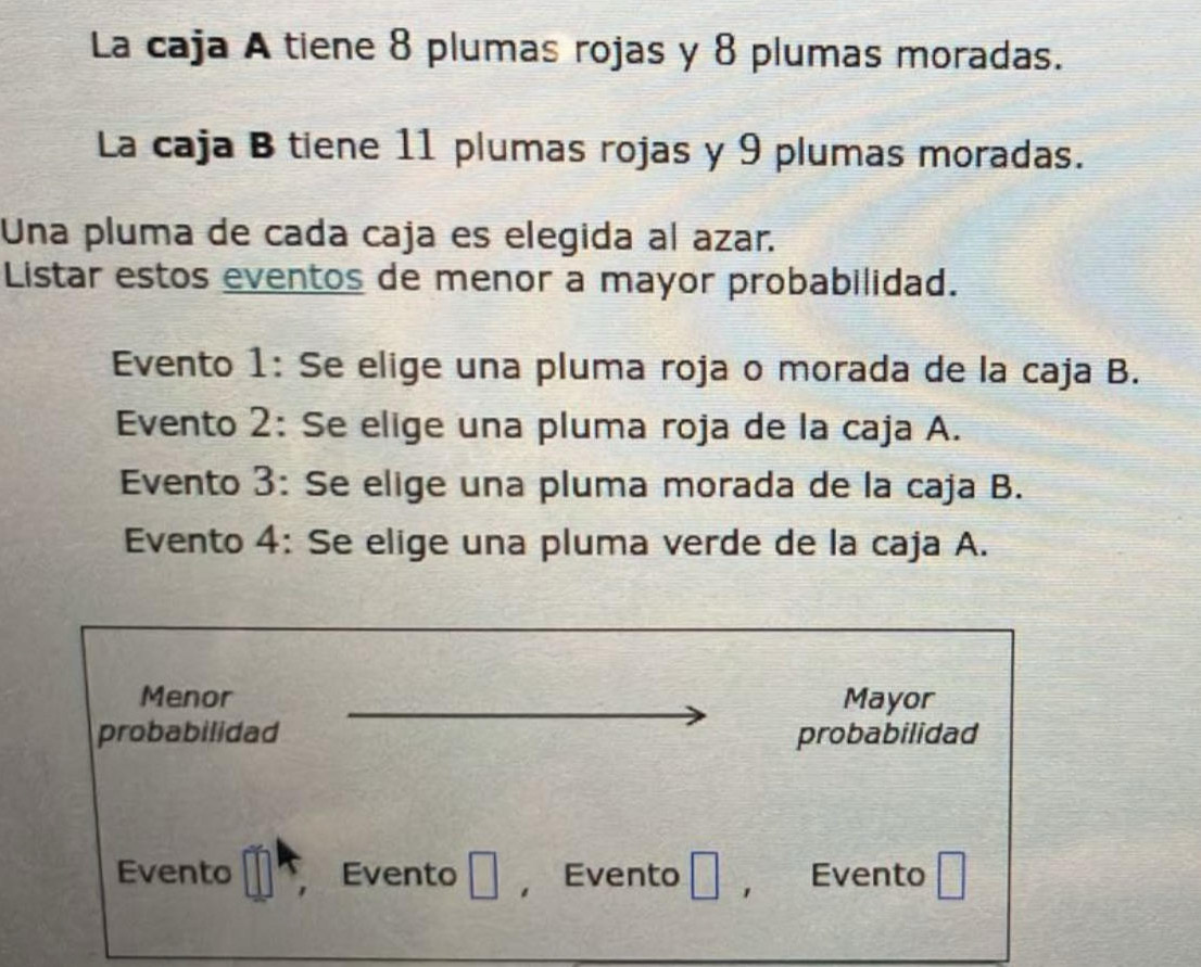 La caja A tiene 8 plumas rojas y 8 plumas moradas. 
La caja B tiene 11 plumas rojas y 9 plumas moradas. 
Una pluma de cada caja es elegida al azar. 
Listar estos eventos de menor a mayor probabilidad. 
Evento 1: Se elige una pluma roja o morada de la caja B. 
Evento 2: Se elige una pluma roja de la caja A. 
Evento 3: Se elige una pluma morada de la caja B. 
Evento 4: Se elige una pluma verde de la caja A. 
Menor Mayor 
probabilidad probabilidad 
Evento Evento □ ， Evento □ Evento