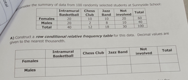 consider the summary of data from 100 randomly selected students at Sunnyside School: 
A) Construct a row conditional relative frequency table for this data. Decimal values are 
given to the nearest thousandth.