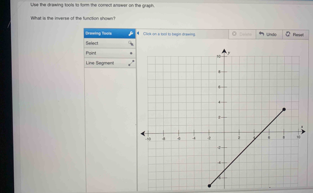 Use the drawing tools to form the correct answer on the graph. 
What is the inverse of the function shown? 
Drawing Tools Click on a tool to begin drawing. Delete Undo Reset 
Select 
Point 
Line Segment