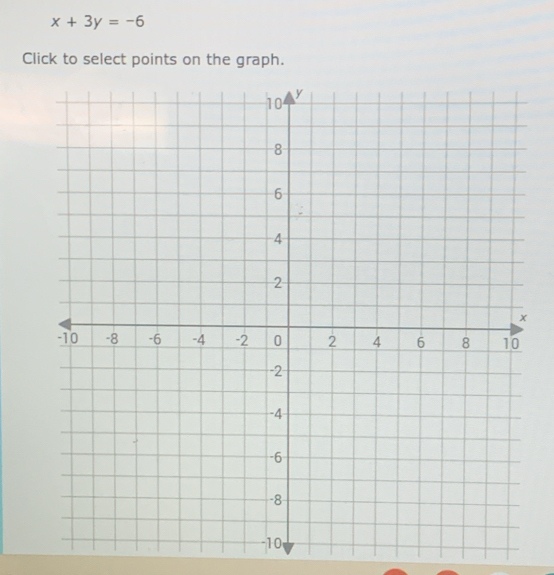 x+3y=-6
Click to select points on the graph.