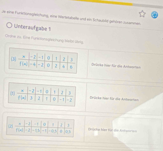 Je eine Funktionsgleichung, eine Wertetabelle und ein Schaubild gehören zusammen.
Unteraufgabe 1
Ordne zu. Eine Funktionsgleichung bleibt übrig.
(Drücke hier für die Antworten
Drücke hier für die Antworten
Drücke hier für die Antworten