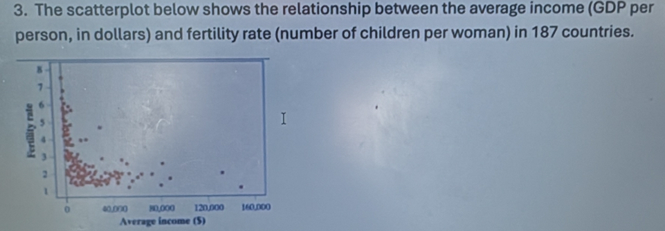 The scatterplot below shows the relationship between the average income (GDP per 
person, in dollars) and fertility rate (number of children per woman) in 187 countries. 
Average income (5)