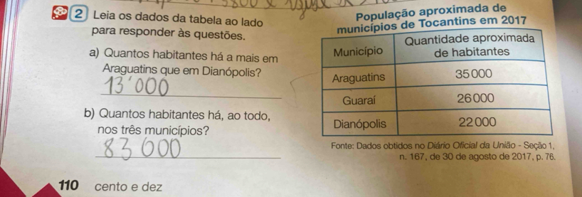 Leia os dados da tabela ao lado 
População aproximada de 
antins em 2017 
para responder às questões. 
a) Quantos habitantes há a mais em 
Araguatins que em Dianópolis? 
_ 
b) Quantos habitantes há, ao todo, 
nos três municípios? 
_ 
Fonte: Dados obtidos no Diário Oficial da União - Seção 1, 
n. 167, de 30 de agosto de 2017, p. 76.
110 cento e dez