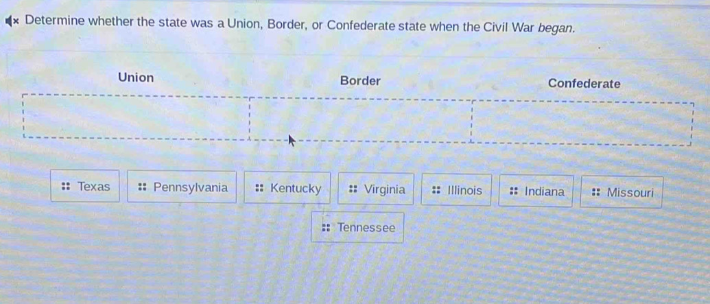 Determine whether the state was a Union, Border, or Confederate state when the Civil War began.
Union Border Confederate
Texas Pennsylvania Kentucky Virginia Illinois Indiana Missouri
Tennessee