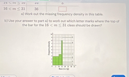 △ IIL≌ △ U 10 o
16 36 
a) Work out the missing frequency density in this table. 
b) Use your answer to part a) to work out which letter marks where the top of 
the bar for the 16 class should be drawn?