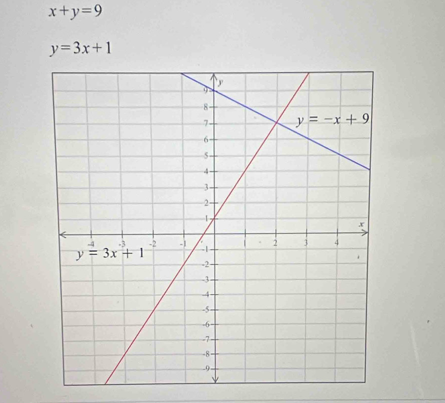 x+y=9
y=3x+1