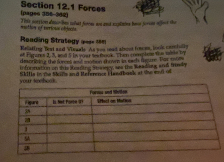 Forces 
(pages 356-362) 
This section describes what forces are and explains how forces affect the 
motion of various objects. 
Reading Strategy (page 386) 
Relating Text and Visuals As you read about forces, look carsfully 
at Figures 2, 3, and 5 in your textbook. Then complets the table by 
describing the forces and motion shown in each figure. For more 
information on this Reading Strategy, see the Reading and Study 
Skills in the Skills and Reference Handbook at the end of 
your textbook.