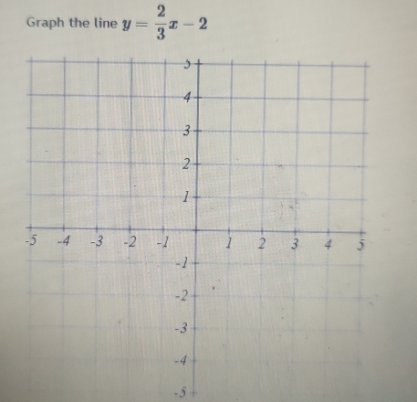 Graph the line y= 2/3 x-2
-5