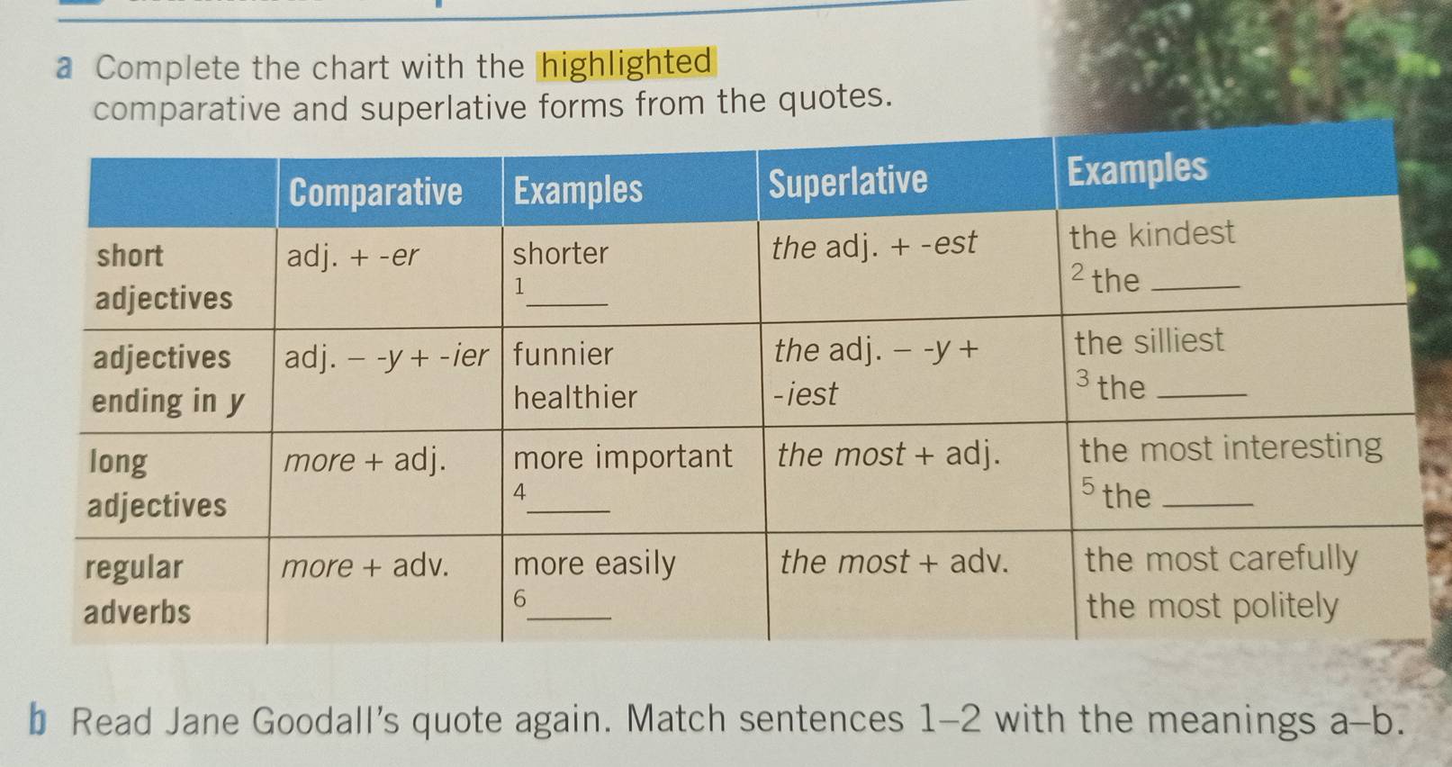 Resuelto:a Complete the chart with the highlighted comparative and ...