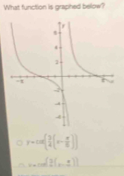 What function is graphed below?
y=cos ( 3/4 (x- π /6 ))
v=cos (3(x-frac x))