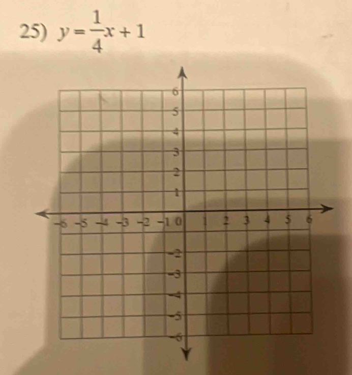 y= 1/4 x+1