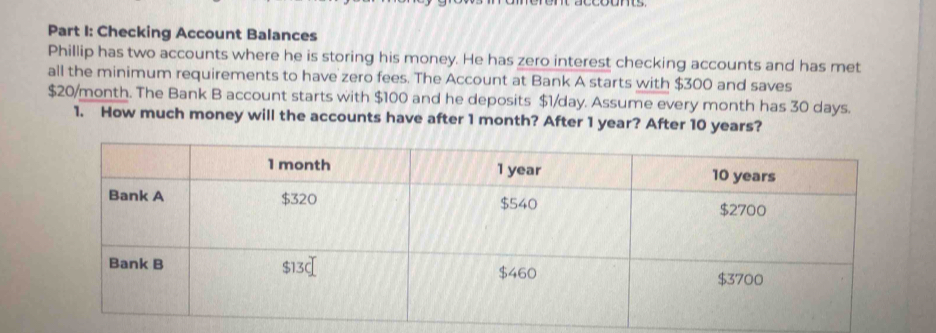 Checking Account Balances 
Phillip has two accounts where he is storing his money. He has zero interest checking accounts and has met 
all the minimum requirements to have zero fees. The Account at Bank A starts with $300 and saves
$20/month. The Bank B account starts with $100 and he deposits $1/day. Assume every month has 30 days. 
1. How much money will the accounts have after 1 month? After 1 year? After 10 years?