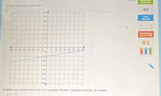 What is the slope of this line?
40
Timme 
elap 
∞ 10
out of 100 O SmartScore
91
Simplify your answer and write it as a proper fraction, improper fraction, or integer.