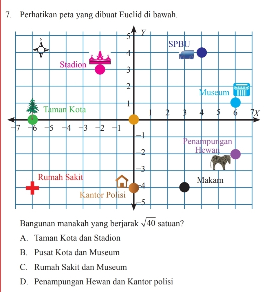 Perhatikan peta yang dibuat Euclid di bawah.
7x
Bangunan manakah yang berjarak sqrt(40) satuan?
A. Taman Kota dan Stadion
B. Pusat Kota dan Museum
C. Rumah Sakit dan Museum
D. Penampungan Hewan dan Kantor polisi