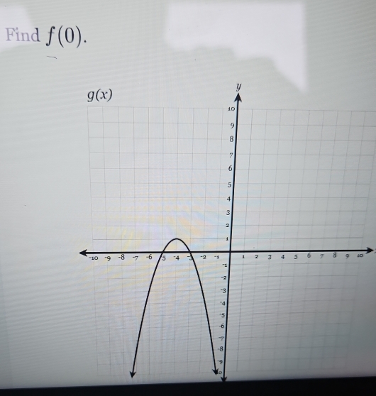 Find f(0).
0