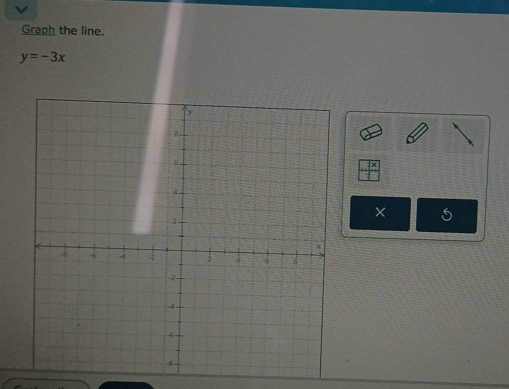 Graph the line.
y=-3x
X