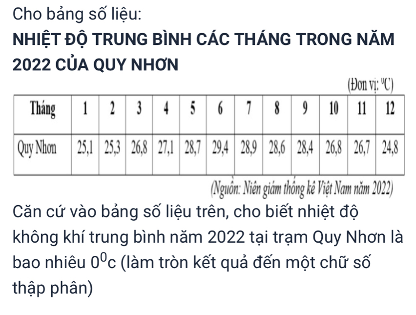 Cho bảng số liệu: 
NHIỆT ĐỘ TRUNG BÌNH CÁC THÁNG TRONG NăM
2022 CủA QUY NHƠN 
(Nguồn: Niên giám thống kê Việt Nam năm 2022) 
Căn cứ vào bảng số liệu trên, cho biết nhiệt độ 
không khí trung bình năm 2022 tại trạm Quy Nhơn là 
bao nhiêu 0^0c (làm tròn kết quả đến một chữ số 
thập phân)