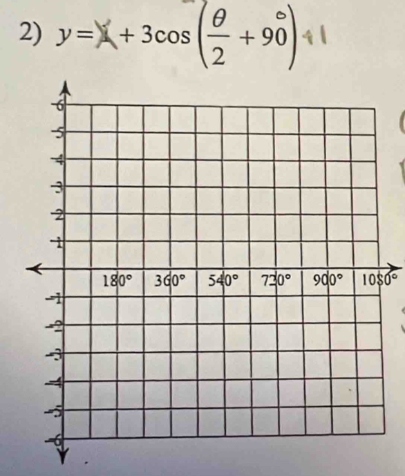 y=+3cos ( θ /2 +90°