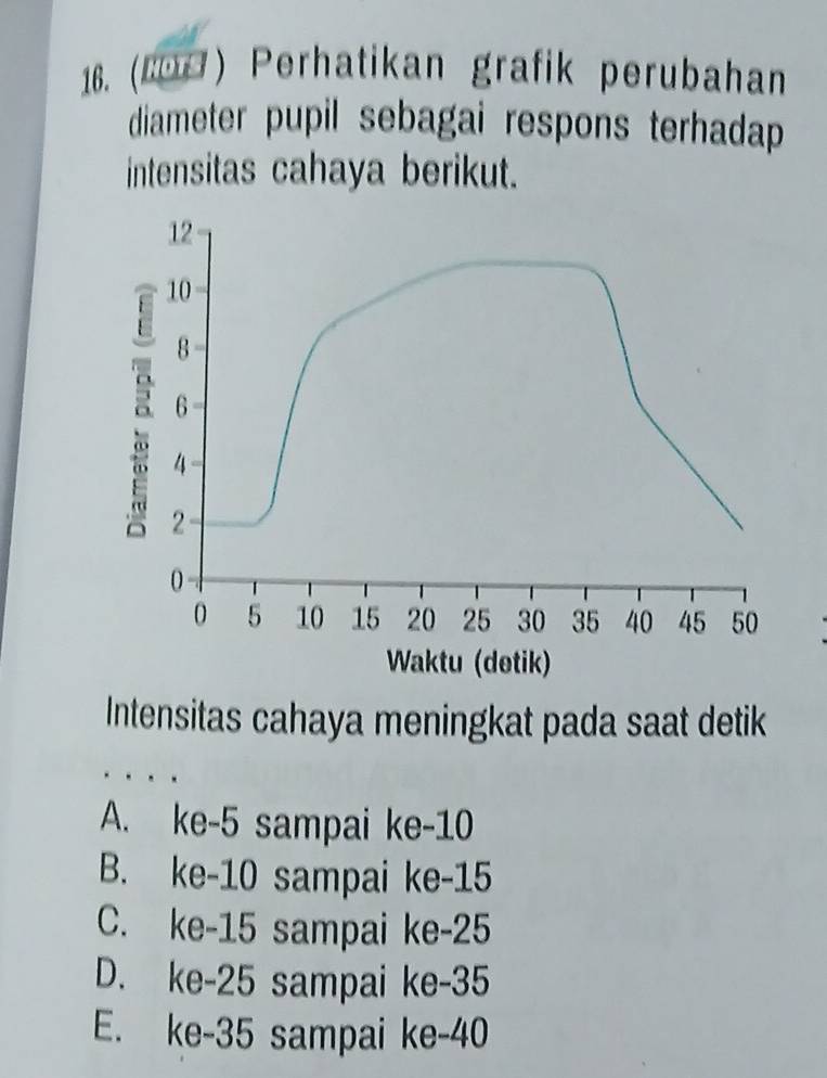 (2) Perhatikan grafik perubahan
diameter pupil sebagai respons terhadap 
intensitas cahaya berikut.
12
10
8
6
4 -
2
0
0 5 10 15 20 25 30 35 40 45 50
Waktu (detik)
Intensitas cahaya meningkat pada saat detik
A. ke -5 sampai ke -10
B. ke -10 sampai ke -15
C. ke -15 sampai ke -25
D. ke -25 sampai ke -35
E. ke -35 sampai ke -40