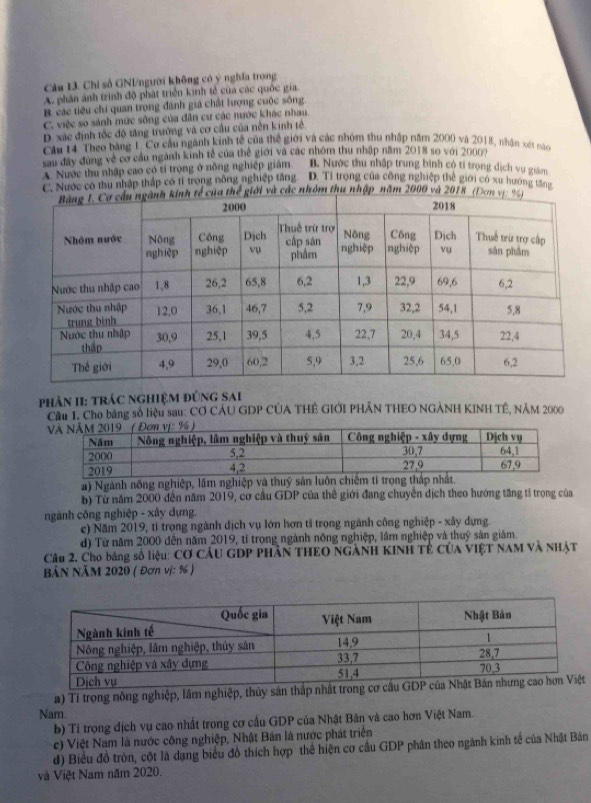 Chỉ số GNI/người không có ý nghĩa trong
A. phân ánh trình độ phát triển kinh tế của các quốc gia
B các tiêu chi quan trọng đánh giá chất lượng cuộc sông.
C. việc so sánh mức sông của đân cư các nước khác nhau
D. xác định tốc độ tăng trường và cơ cầu của nền kinh tế.
Câu 14. Theo bằng 1. Cơ cầu ngành kinh tế của thể giới và các nhóm thu nhập năm 2000 và 2018, nhân xét nào
sau đây đùng về cơ cầu ngành kinh tế của thể giới và các nhóm thu nhập năm 2018 so với 20009
A Nước thu nhập cao có tí trọng ở nông nghiệp giám B. Nước thu nhập trung bình có tỉ trọng dịch vụ giám
C. Nước có thu nhập thắp có tí trong nông nghiệp tăng D. Tỉ trọng của công nghiệp thể giới có xu hướng tăng
i và các nhóm thu nhập năm 2000 và 2018
phản II: trác nghiệm đúng sai
Cầu I. Cho bằng số liệu sau: CƠ CÁU GDP CÚA THÊ GIỚI PHÂN THEO NGANH KINH TÊ, NAM 2000
a) Ngành nông nghiệp, lâm nghiệp và thuỹ sân luôn chiếm tỉ trọng thấp nhấ
b) Từ năm 2000 đến năm 2019, cơ cầu GDP của thể giới đang chuyển dịch theo hướng tăng tỉ trong của
ngành công nghiệp - xây dựng.
e) Năm 2019, tí trọng ngành dịch vụ lớn hơn tỉ trọng ngành công nghiệp - xây dựng.
d) Từ năm 2000 đến năm 2019, tỉ trong ngành nông nghiệp, lầm nghiệp và thuỷ sản giâm.
Câu 2. Cho bảng số liệu: Cơ CÂU GDP PHÂN THEO NGÀNH KINH TÊ CủA VIỆT NAM Và NHậT
BảN NăM 2020 ( Đơn vị: % )
a) Tỉ trong nông nghiệp, lầm nghiệp, thủy sản thấp nh
Nam.
b) Tỉ trọng dịch vụ cao nhất trong cơ cầu GDP của Nhật Bản và cao hơn Việt Nam.
c) Việt Nam là nước công nghiệp, Nhật Bản là nước phát triển
d) Biểu đồ tròn, cột là dạng biểu đồ thích hợp thể hiện cơ cầu GDP phân theo ngành kinh tế của Nhật Bản
và Việt Nam năm 2020.