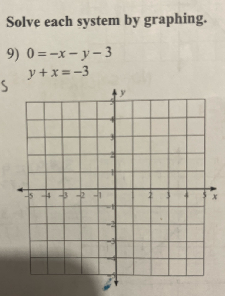 Solve each system by graphing.
9) 0=-x-y-3
y+x=-3
x