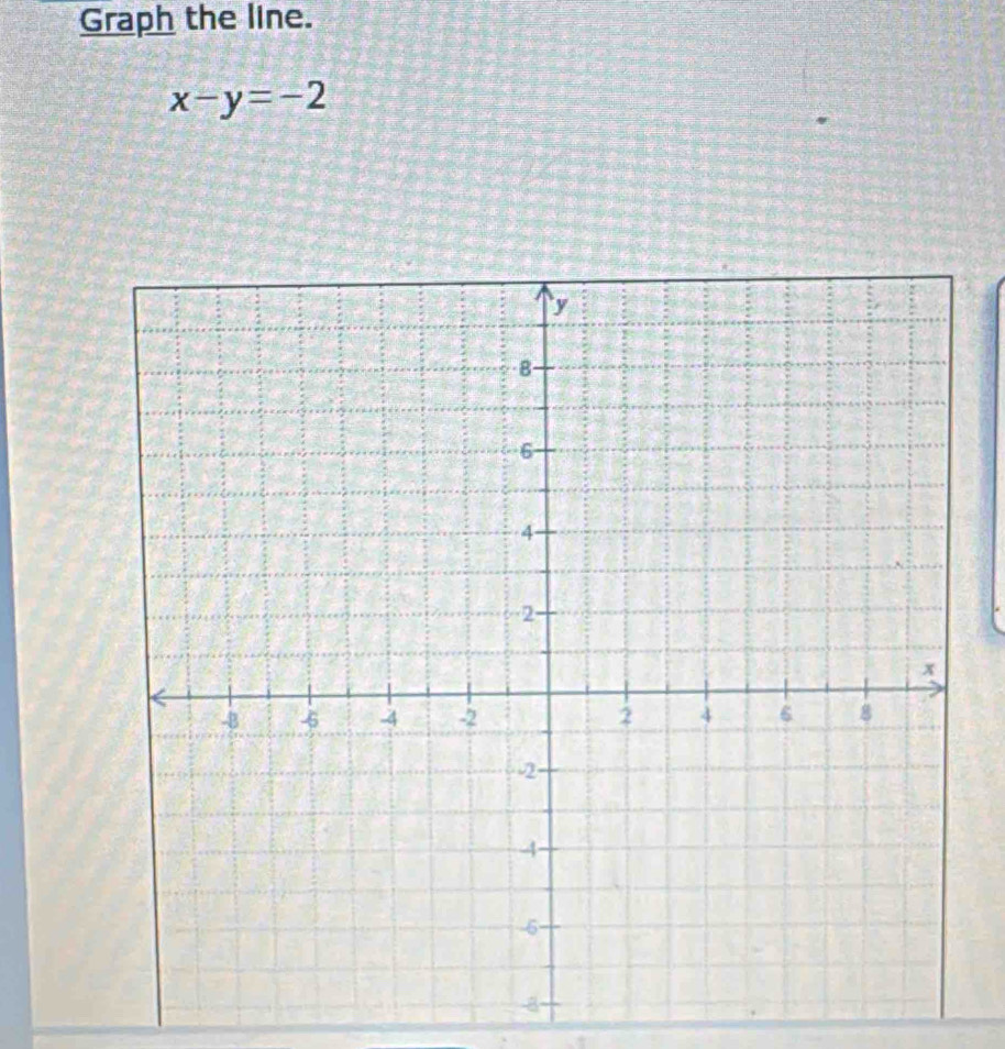 Graph the line.
x-y=-2