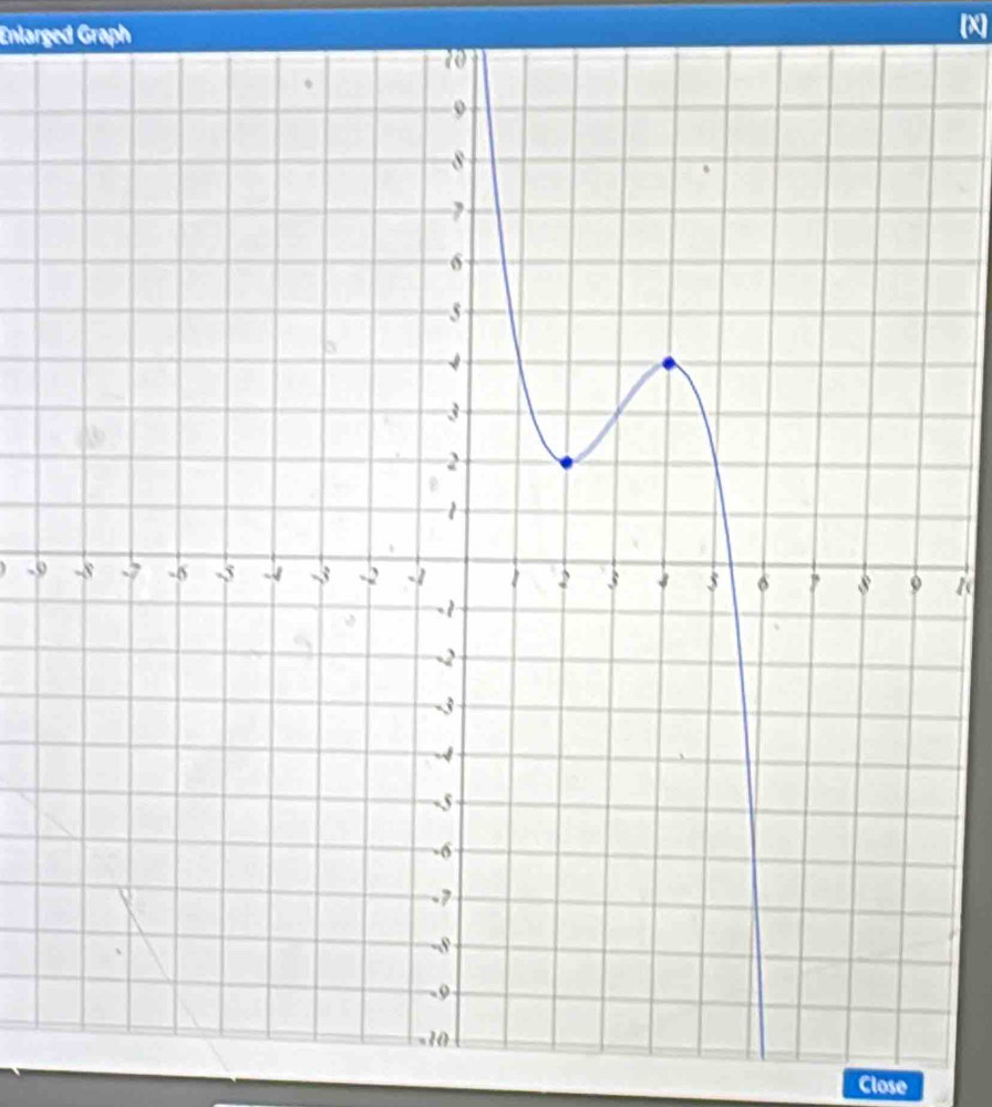 Enlarged Graph
[X]
-9
Close