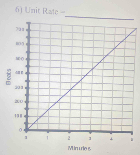 1 JnitRate=
Minutes