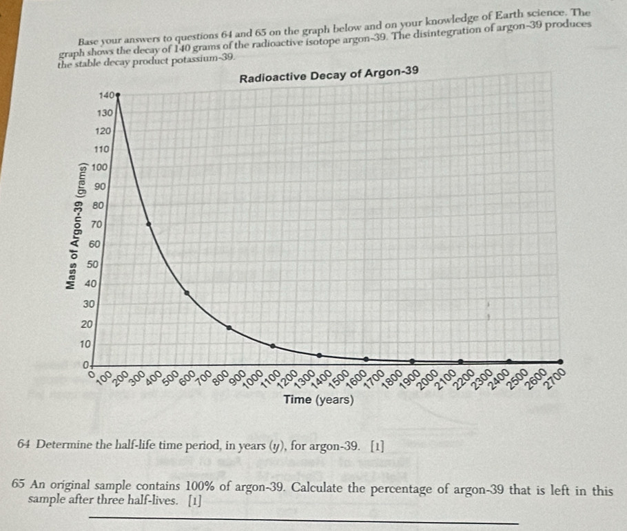 Base your answers to questions 64 and 65 on the graph below and on your knowledge of Earth science. The 
graph shows the decay of 140 grams of the radioactive isotope argon- 39. The disintegration of argon- 39 produces 
assium -39. 
64 Determine the half-life time period, in years (y), for argon- 39. [1] 
65 An original sample contains 100% of argon -39. Calculate the percentage of argon- 39 that is left in this 
sample after three half-lives. [1]