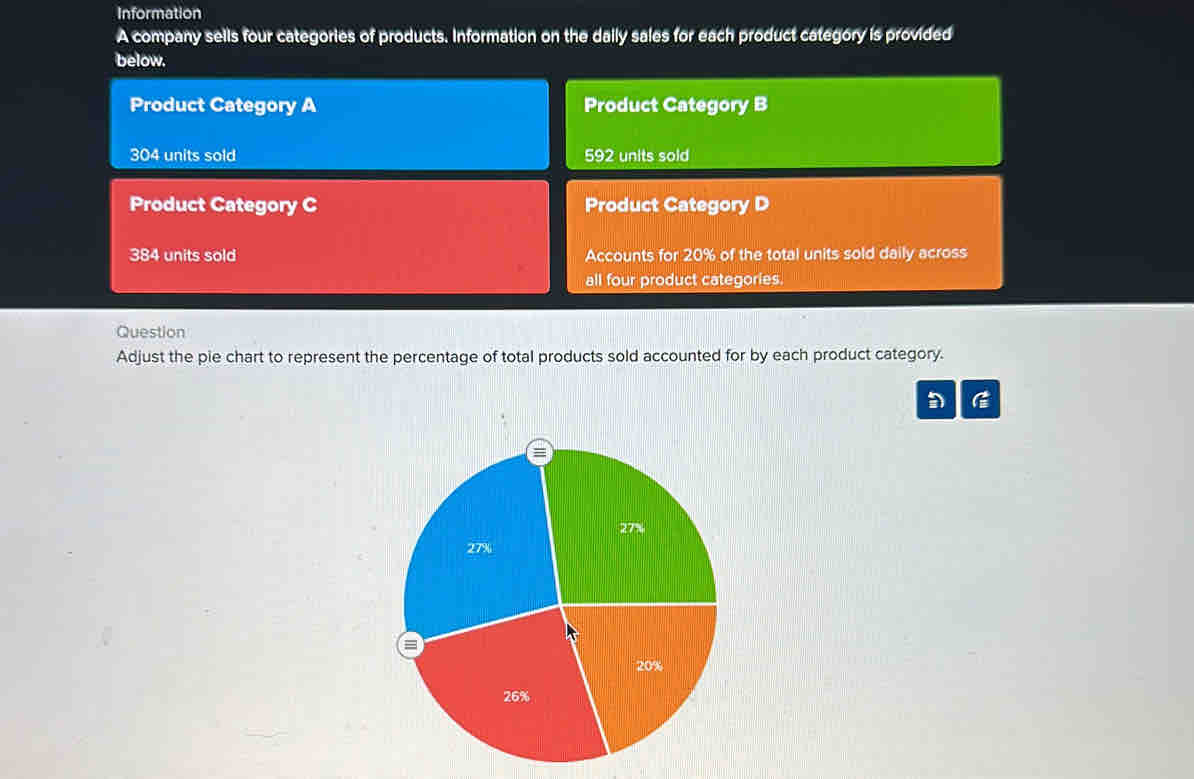 Information A company sells four categories of products. Information on ...