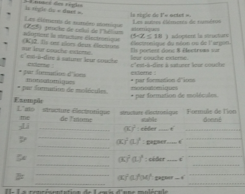 de tnoncé des régles
la règle d
n
_
_
II. La renrésentation de Lewis A^1 une molécule