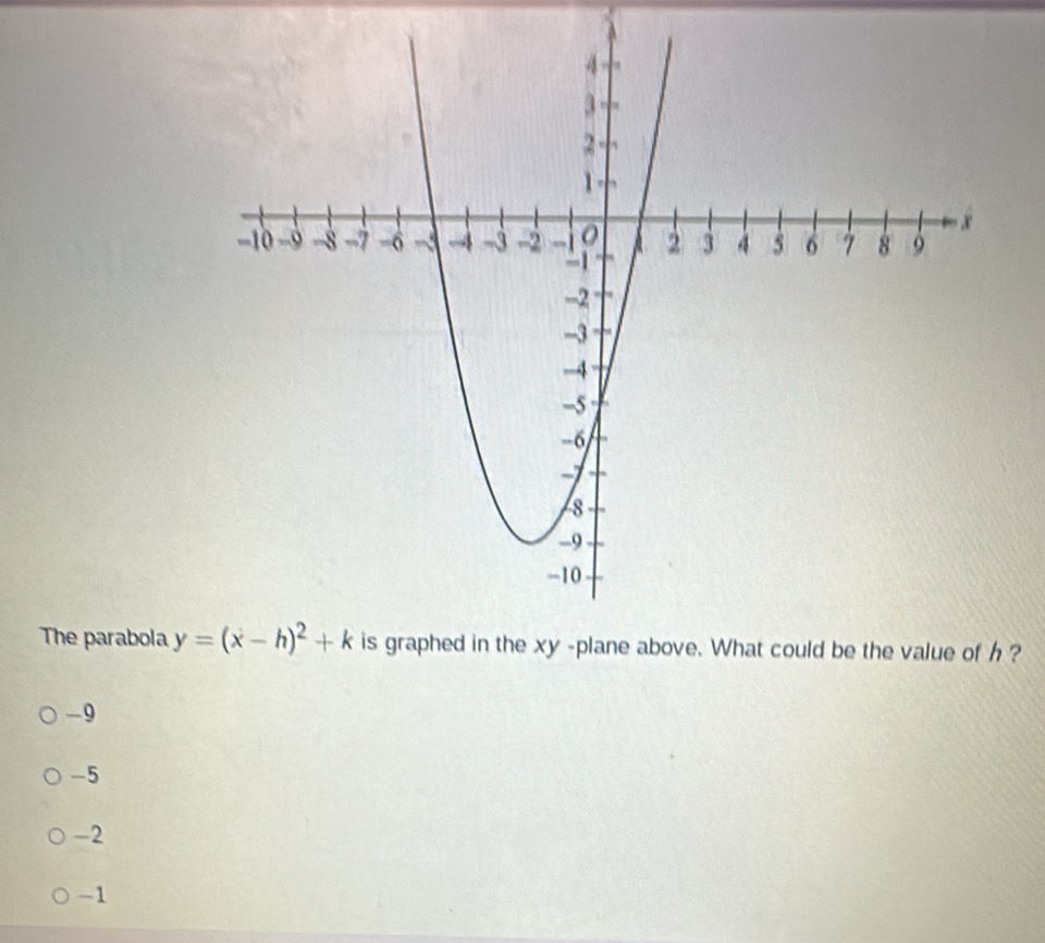 The parabola ?
-9
-5
-2
-1