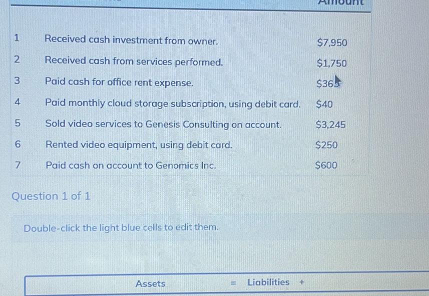 Solved: Amount 1 Received cash investment from owner. $7,950 2 Received ...