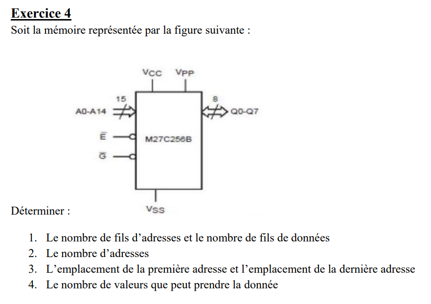 Soit la mémoire représentée par la figure suivante : 
Déterminer 
1. Le nombre de fils d’adresses et le nombre de fils de données 
2. Le nombre d’adresses 
3. L'emplacement de la première adresse et l'emplacement de la dernière adresse 
4. Le nombre de valeurs que peut prendre la donnée