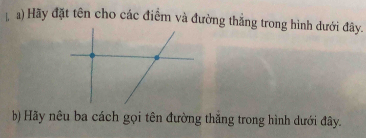 Hãy nêu ba cách gọi tên đường thăng trong hình dưới đây.