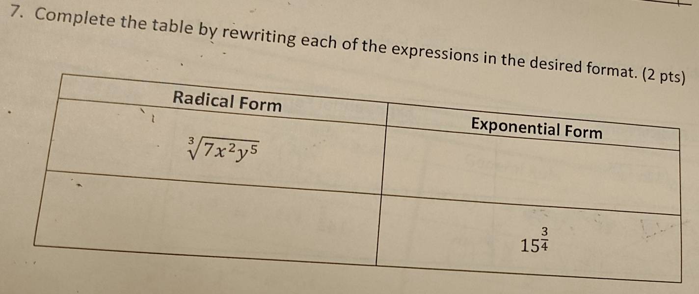 Complete the table by rewriting each of the expressions in the des