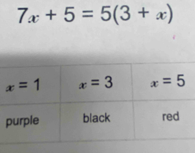 7x+5=5(3+x)