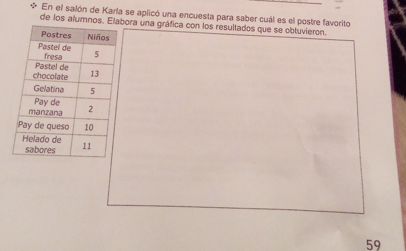 En el salón de Karla se aplicó una encuesta para saber cuál es el postre favorito 
de los alumnos. Ebora una gráfica con los resultados que se obtuvieron. 
59