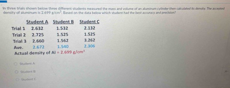 In three trials shown below three different students measured the mass and volume of an aluminum cylinder then calculated its density. The accepted
density of aluminum is 2.699g/cm^3. Based on the data below which student had the best accuracy and precision?
Actual density of
Student A
Student B ←
Student C