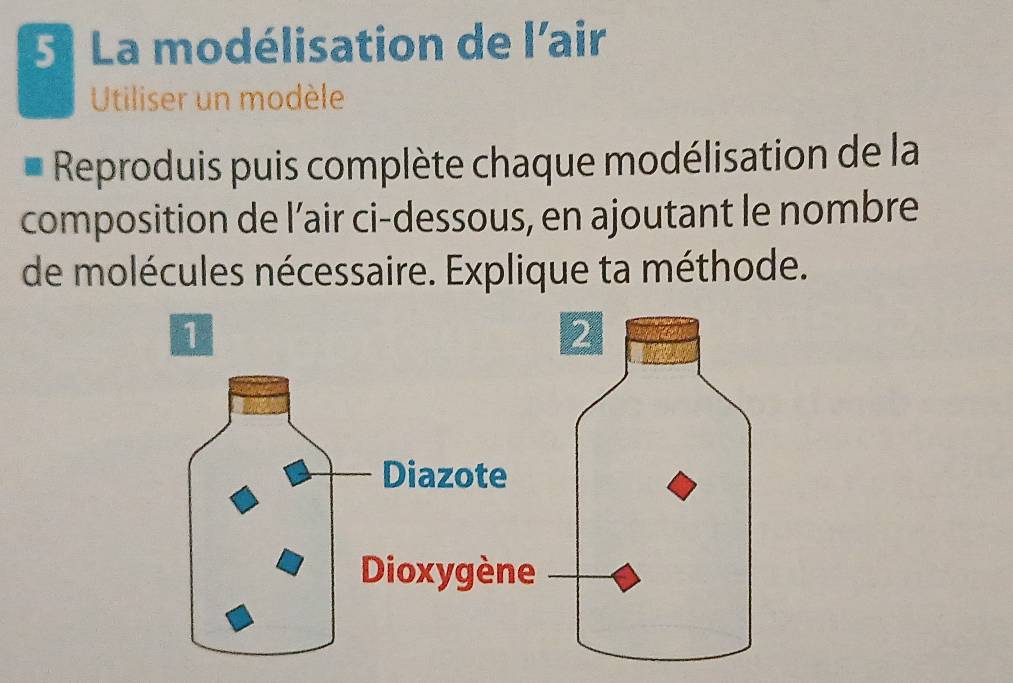 La modélisation de l'air 
Utiliser un modèle 
Reproduis puis complète chaque modélisation de la 
composition de l’air ci-dessous, en ajoutant le nombre 
de molécules nécessaire. Explique ta méthode.