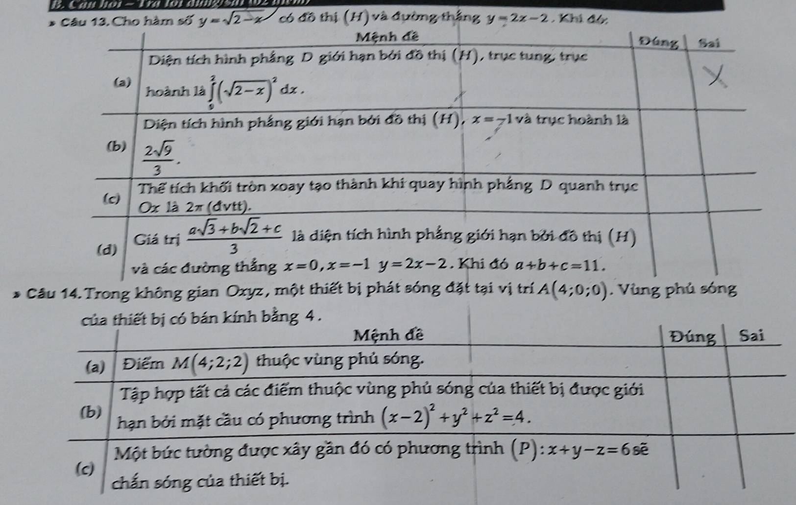 au hou - Tra lot dùng Sat  B 
* Câu 13. Cho hàm số y=sqrt(2-x) có đồ thị (H) và đường thắng y=2x-2. Khi đó
Câu 14.Trong không gian Oxyz, mộ A(4;0;0). Vù