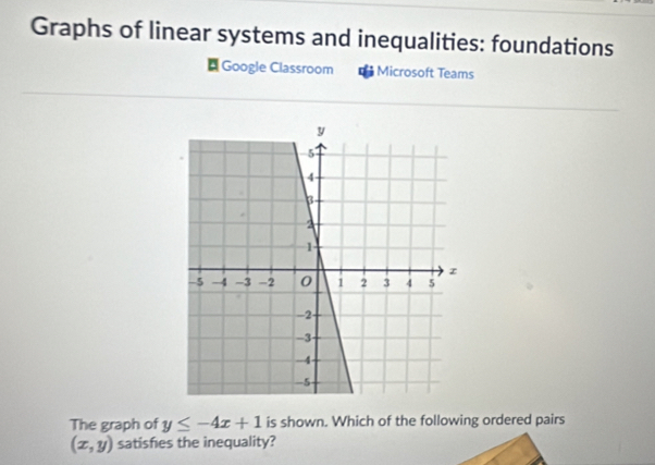 Graphs of linear systems and inequalities: foundations
Google Classroom q Microsoft Teams
The graph of y≤ -4x+1 is shown. Which of the following ordered pairs
(x,y) satisfies the inequality?