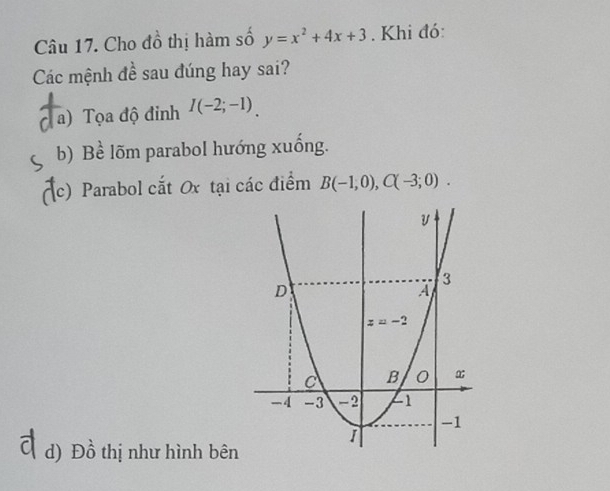 Cho đồ thị hàm số y=x^2+4x+3. Khi đó:
Các mệnh đề sau đúng hay sai?
a) Tọa độ đinh I(-2;-1).
b) Bề lõm parabol hướng xuống.
c) Parabol cắt Ox tại các điểm B(-1,0),C(-3;0).
d) Đồ thị như hình bên