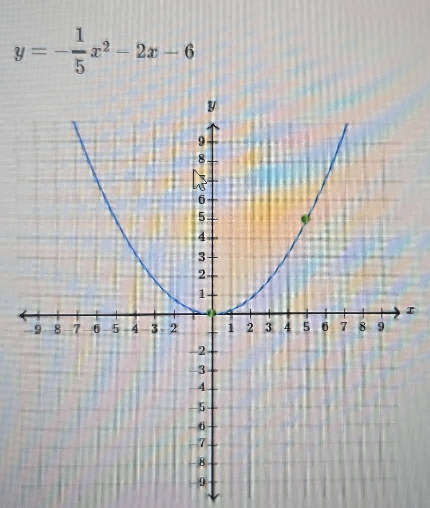 y=- 1/5 x^2-2x-6