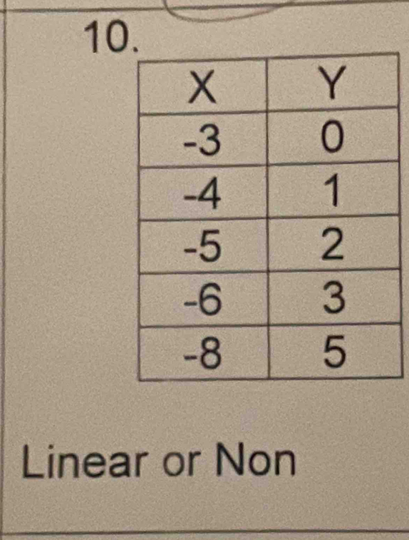 Linear or Non