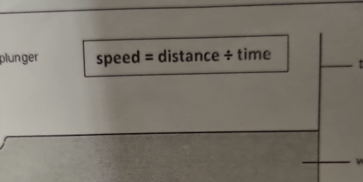 plunger speed = distance ÷ time .