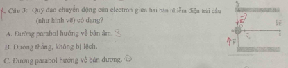 Quỹ đạo chuyển động của electron giữa hai bản nhiễm điện trái dầu
(như hinh vẽ) có dạng?
A. Đường parabol hướng về bản âm.
B. Đường thắng, không bị lệch.
C. Đường parabol hướng về bản dương.