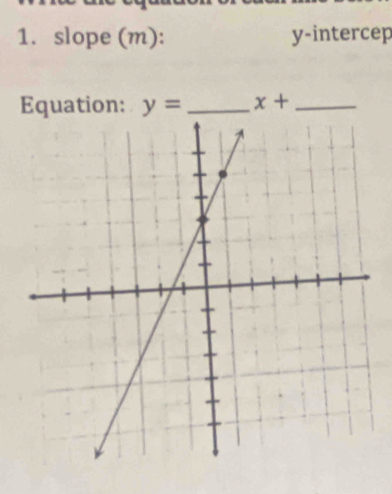 slope (m): y -intercep 
Equation: y= _ x+ _