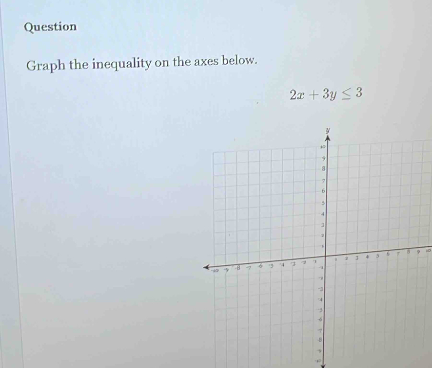 Question 
Graph the inequality on the axes below.
2x+3y≤ 3
9 10
-10